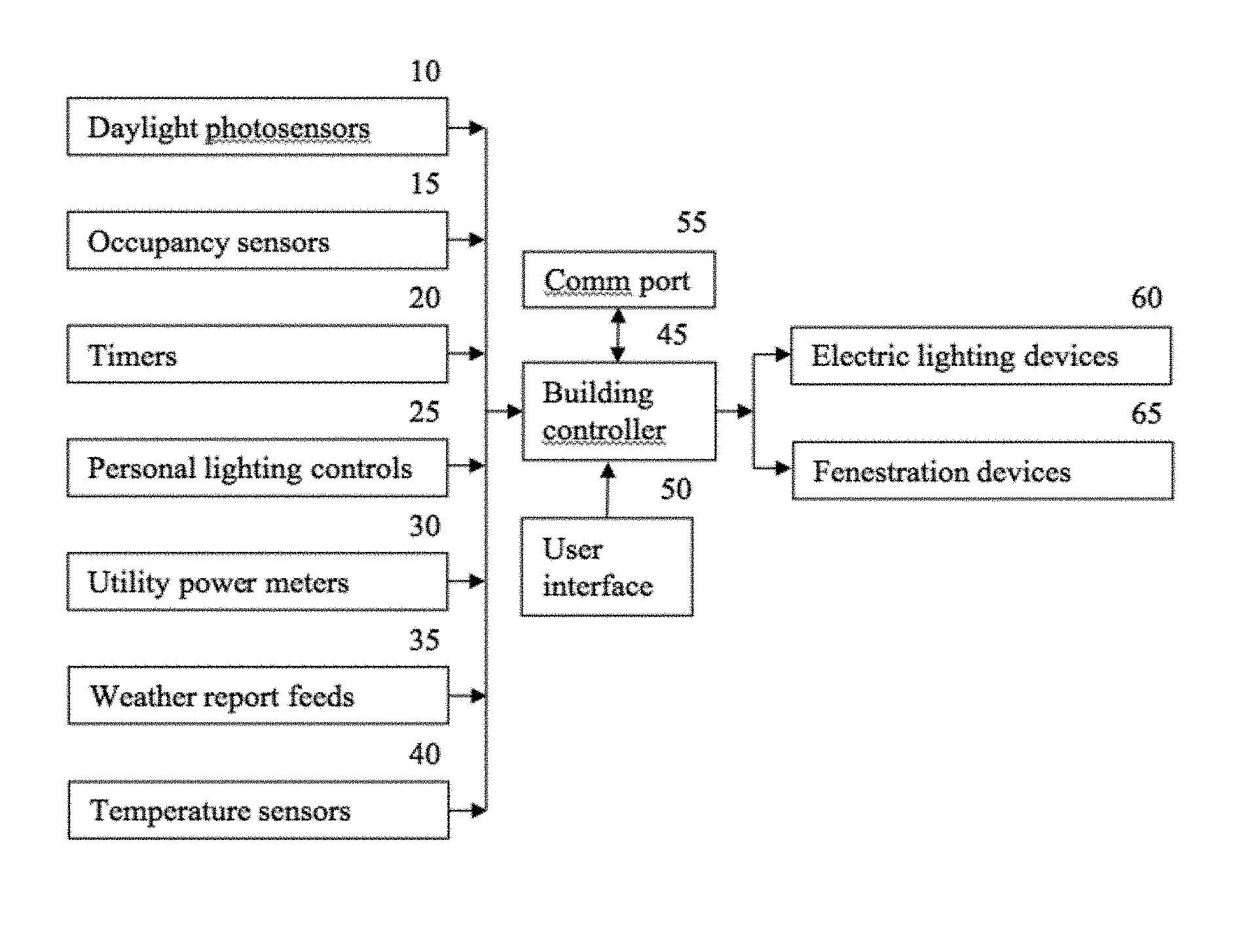 PREDICTIVE DAYLIGHT HARVESTING SYSTEM